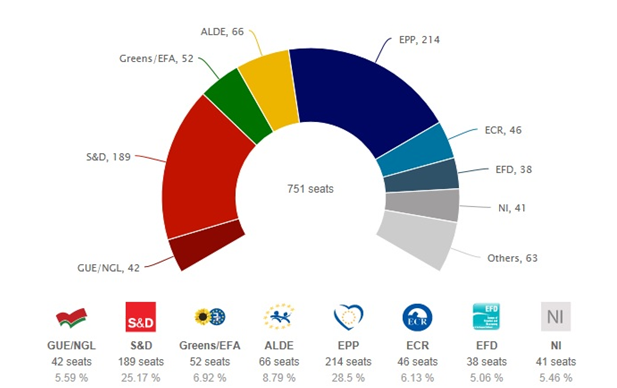 European elections: how should the left vote?